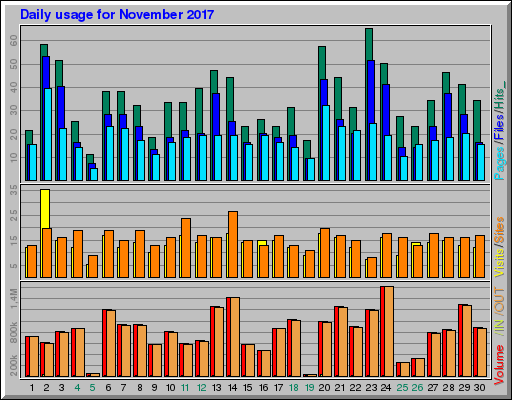 Raport Dzienny - listopad 2017 Raport Dzienny - listopad 2017