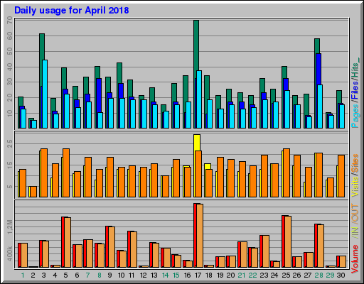 Raport Dzienny - kwiecień 2018 Raport Dzienny - kwiecień 2018
