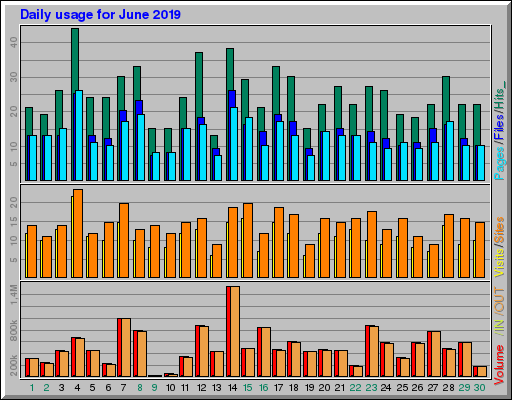 Raport Dzienny - czerwiec 2019 Raport Dzienny - czerwiec 2019