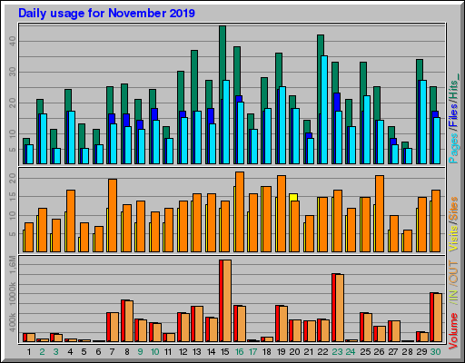 Raport Dzienny - listopad 2019 Raport Dzienny - listopad 2019