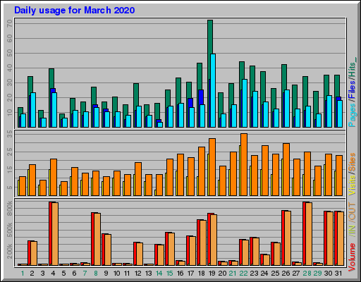 Raport Dzienny - marzec 2020 Raport Dzienny - marzec 2020